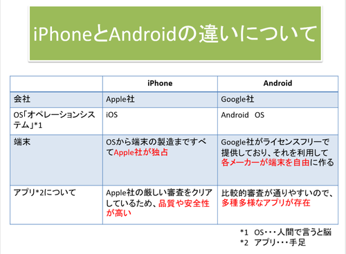 iPhonetoAndroid.png